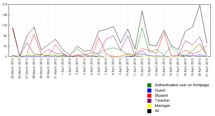 statistics